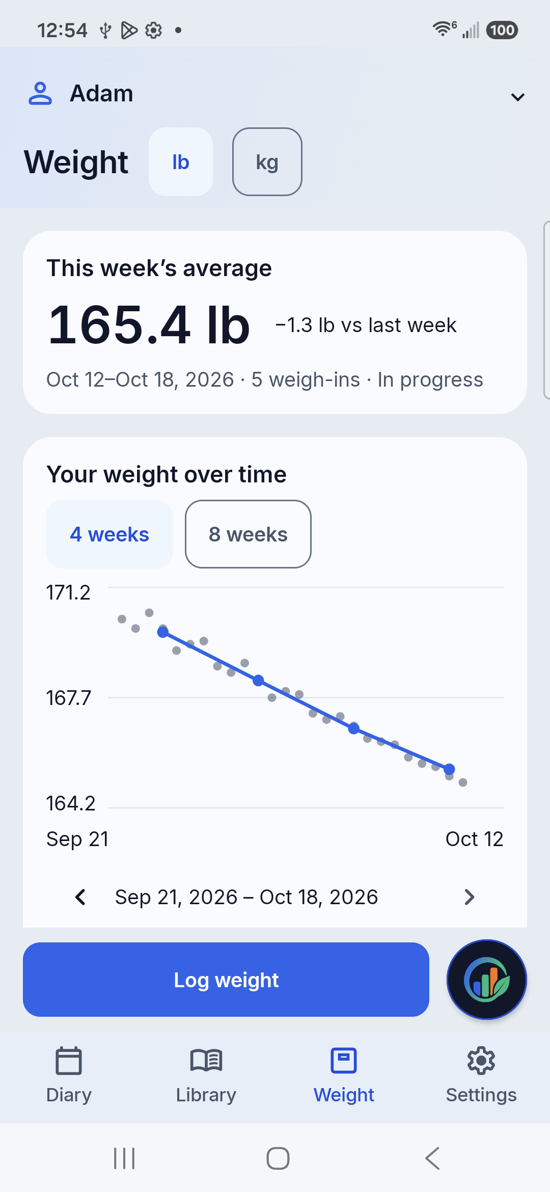 Weight history with weekly averages and a trend line using demo measurements